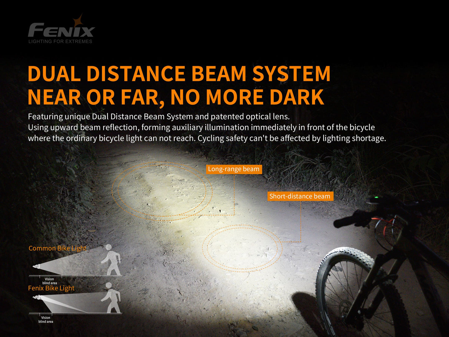 Fenix BC30R Profi Fahrradlicht für Mountainbiker, 2200 Lumen
