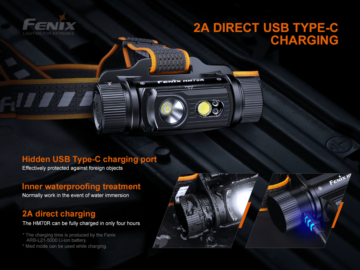Fenix HM70R Wiederaufladbare Stirnlampe mit dreifacher Lichtquelle, 1600 Lumen, Verpackung geöffnet - fenixlight