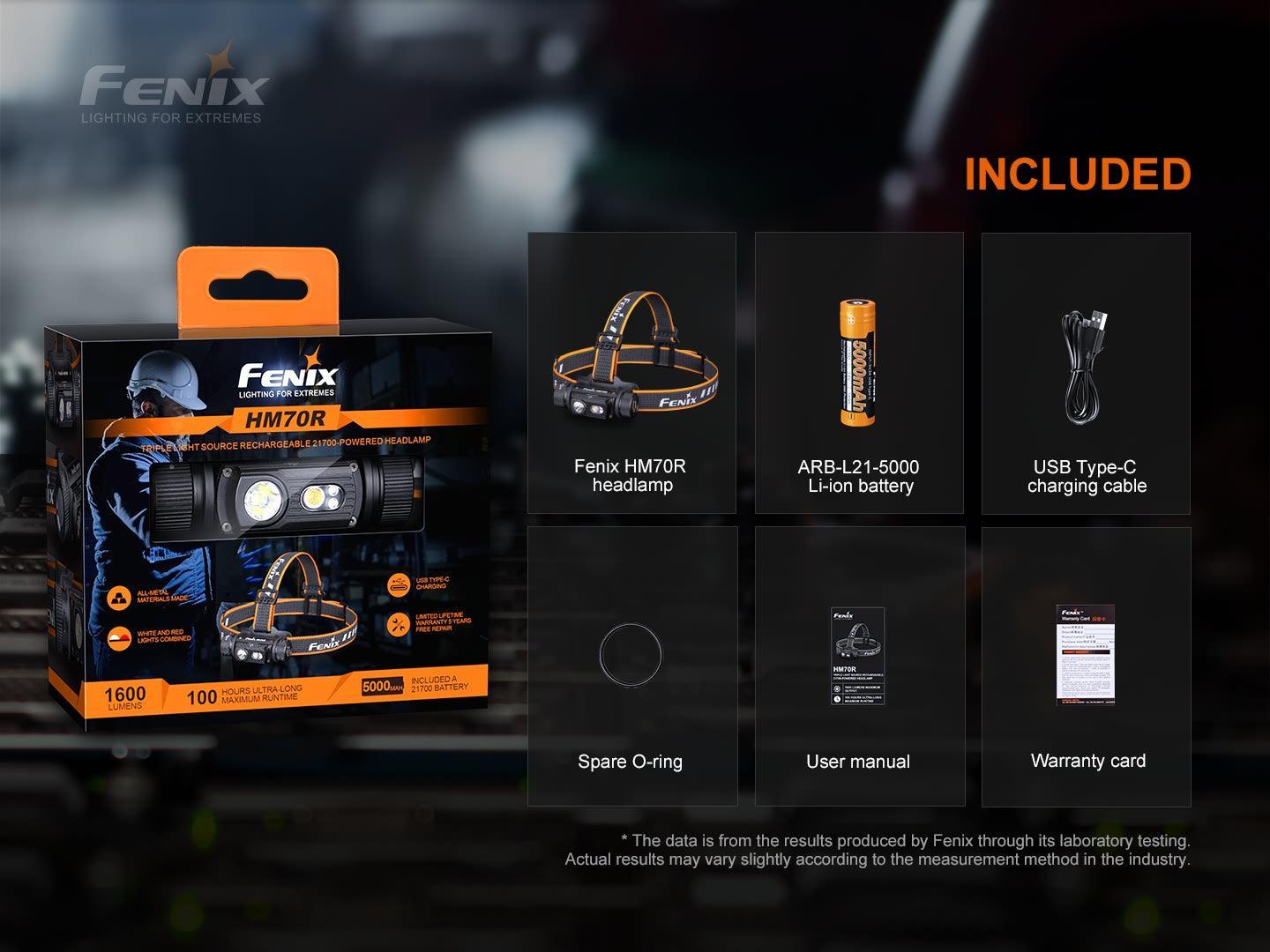 Fenix HM70R Wiederaufladbare Stirnlampe mit dreifacher Lichtquelle, 1600 Lumen, Verpackung geöffnet - fenixlight