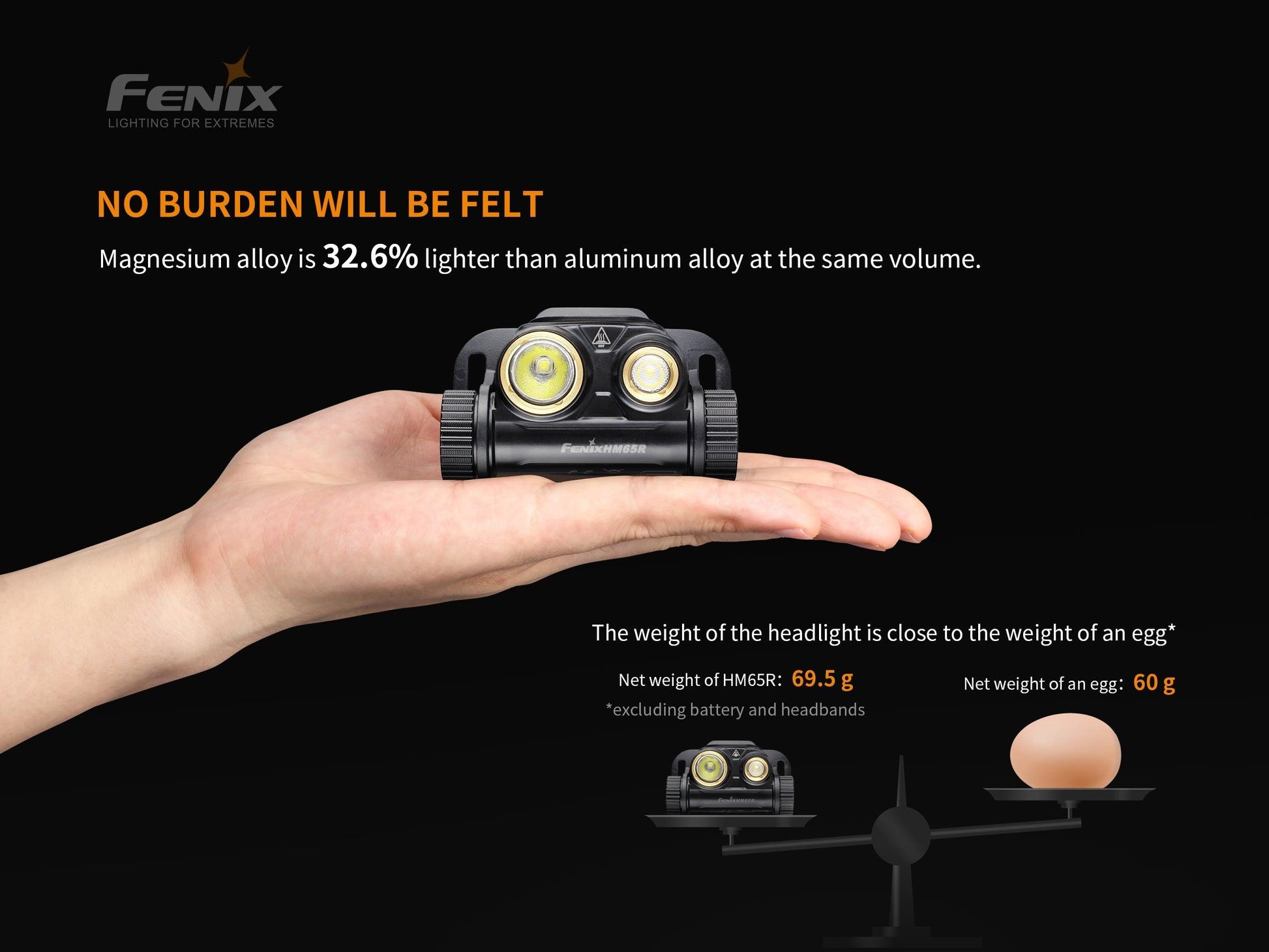 Fenix HM65R Tri-Proof Magnesium Stirnlampe mit dualer Lichtquellen, 1400 Lumen - fenixlight