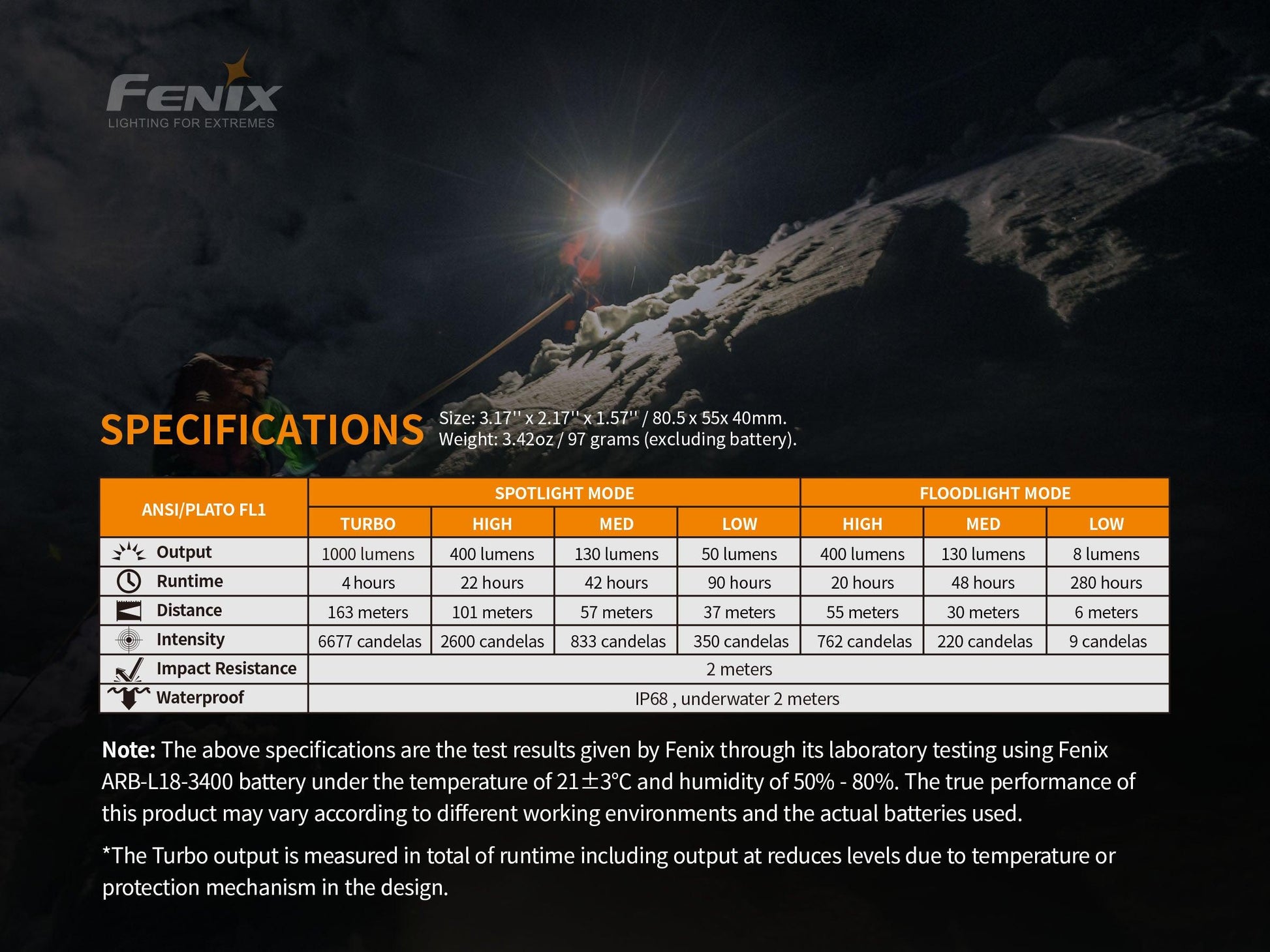 Fenix HM65R Tri-Proof Magnesium Stirnlampe mit dualer Lichtquellen, 1400 Lumen - fenixlight