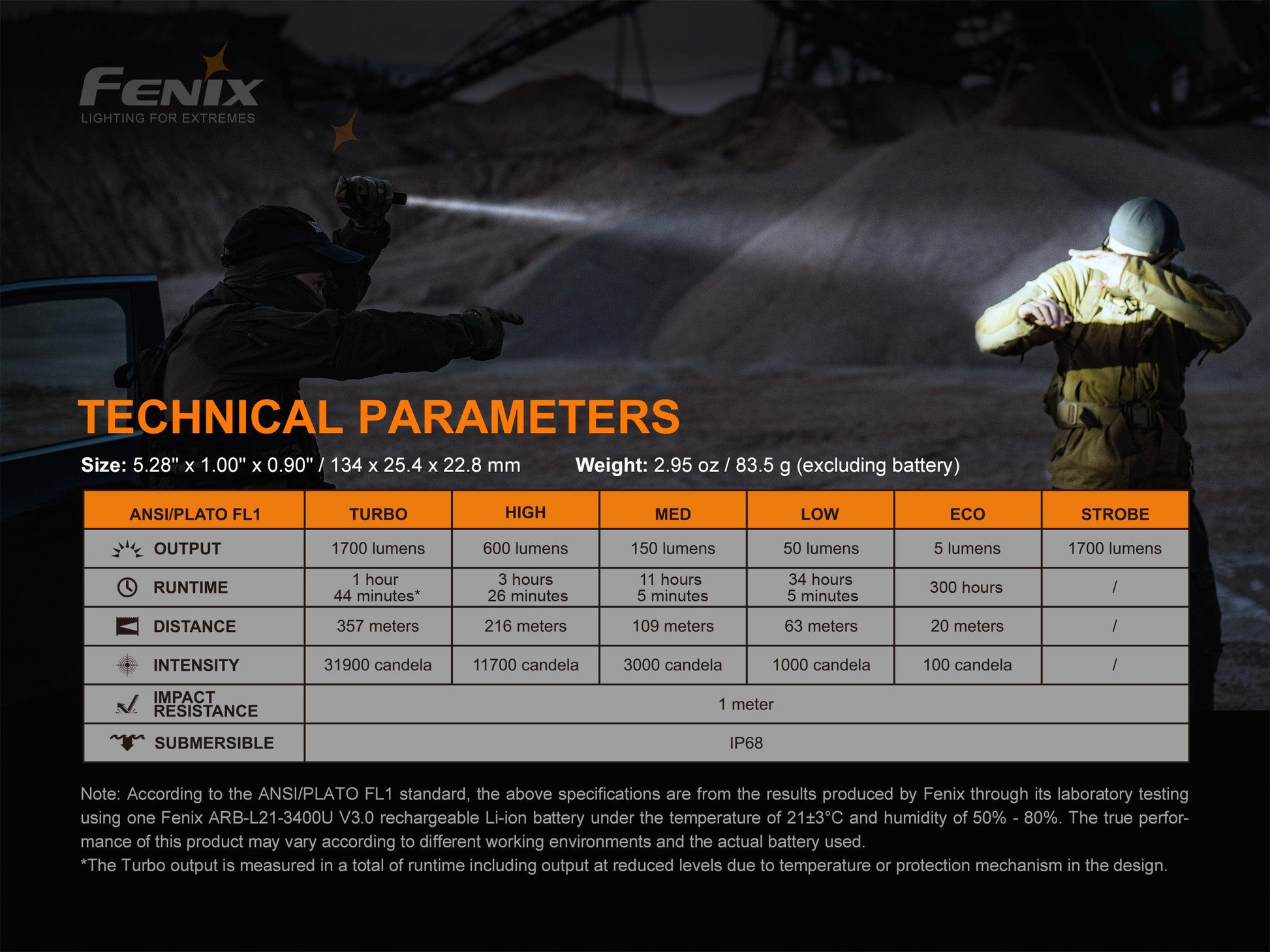 Fenix PD35 V3.0 Neue Generation der taktischen Taschenlampe, 1700 Lumen - fenixlight