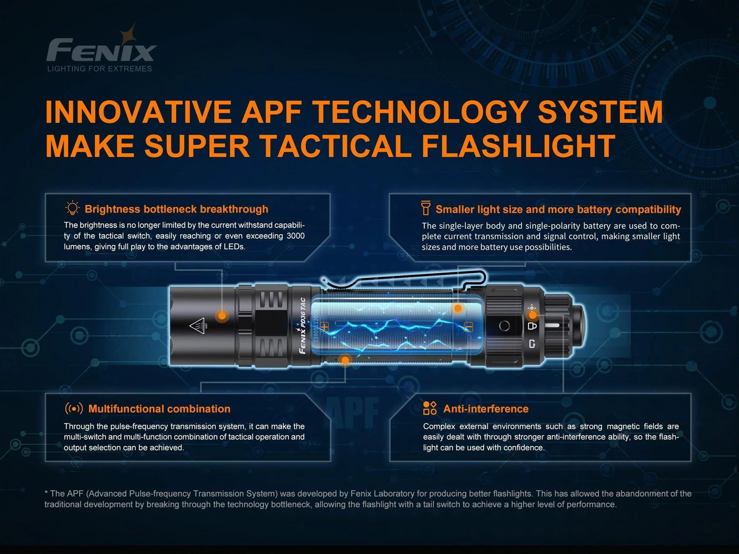 Fenix PD36 TAC taktische Taschenlampe mit innovativem APF-Technologiesystem und technischen Details