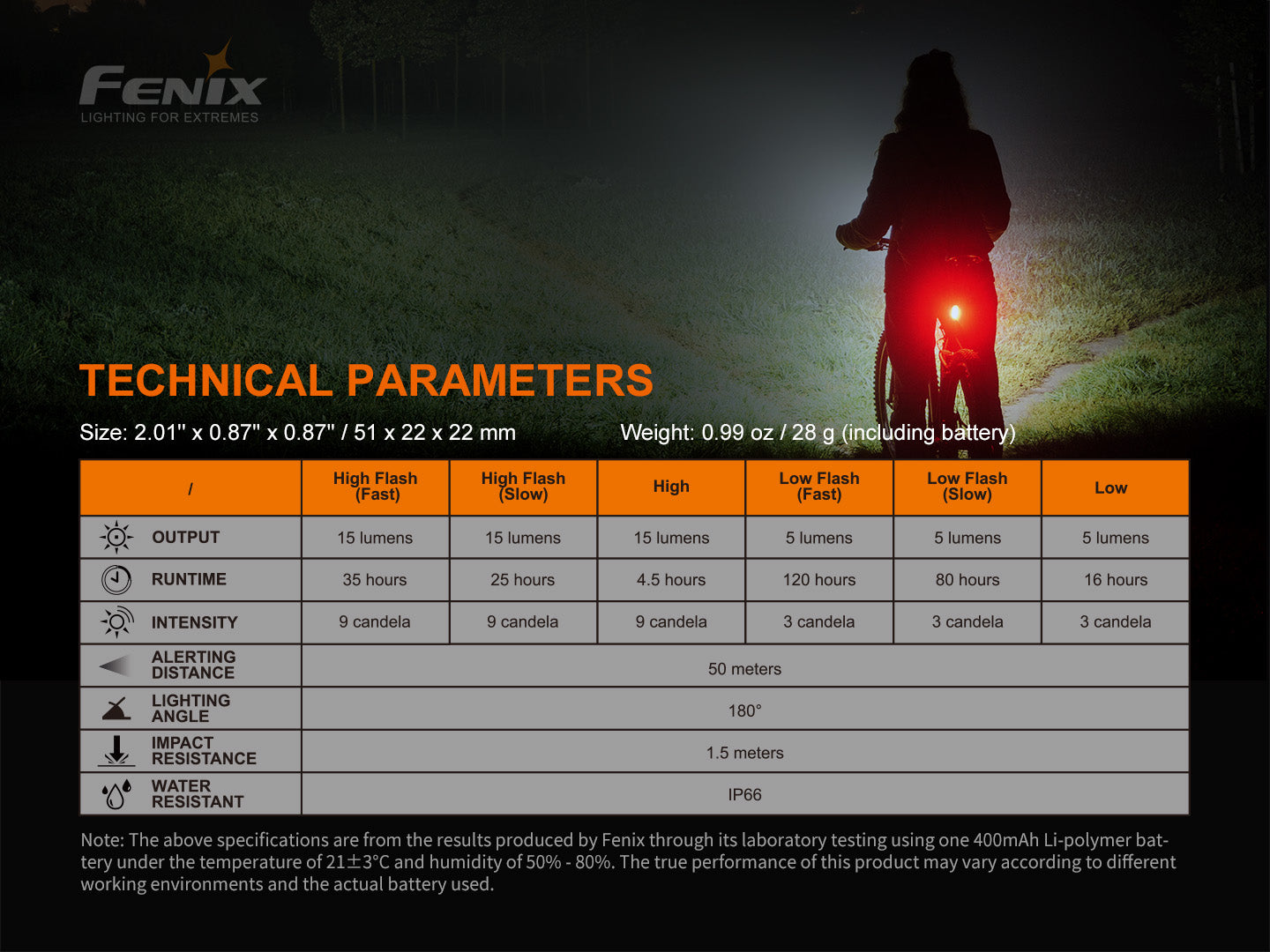 Fenix BC05R V2.0 Rücklicht für Pendler & Outdoor-Fans, 15 Lumen