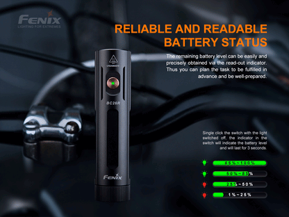 SET - Fenix BC26R ultrastarkes wiederaufladbares Fahrradlicht, 1600 Lumen + Fenix BC05R V2.0 Rücklicht für Pendler & Outdoor-Fans, 15 Lumen