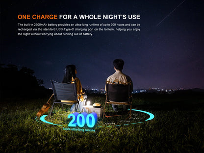 Zwei Personen beim Camping unter dem Sternenhimmel mit einer Fenix CL22R Campinglaterne.