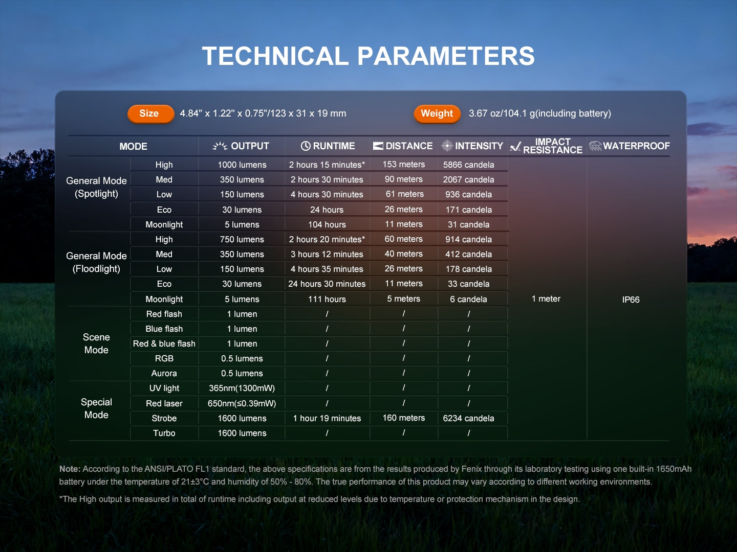 Technische Parameter einer Taschenlampe, Übersicht zu Lichtmodi, Lumen, Leuchtdauer, Wasserdichtheit.