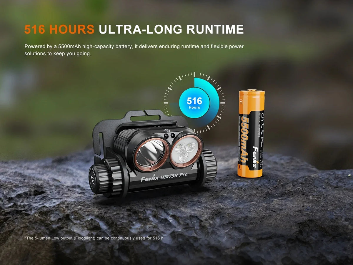 Fenix HM75R Pro Stirnlampe mit 5500mAh Akku für bis zu 516 Stunden Laufzeit