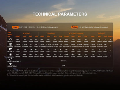 Technische Parameter Tabelle für die Fenix HM75R Pro Stirnlampe mit Helligkeits- und Reichweitenwerten.