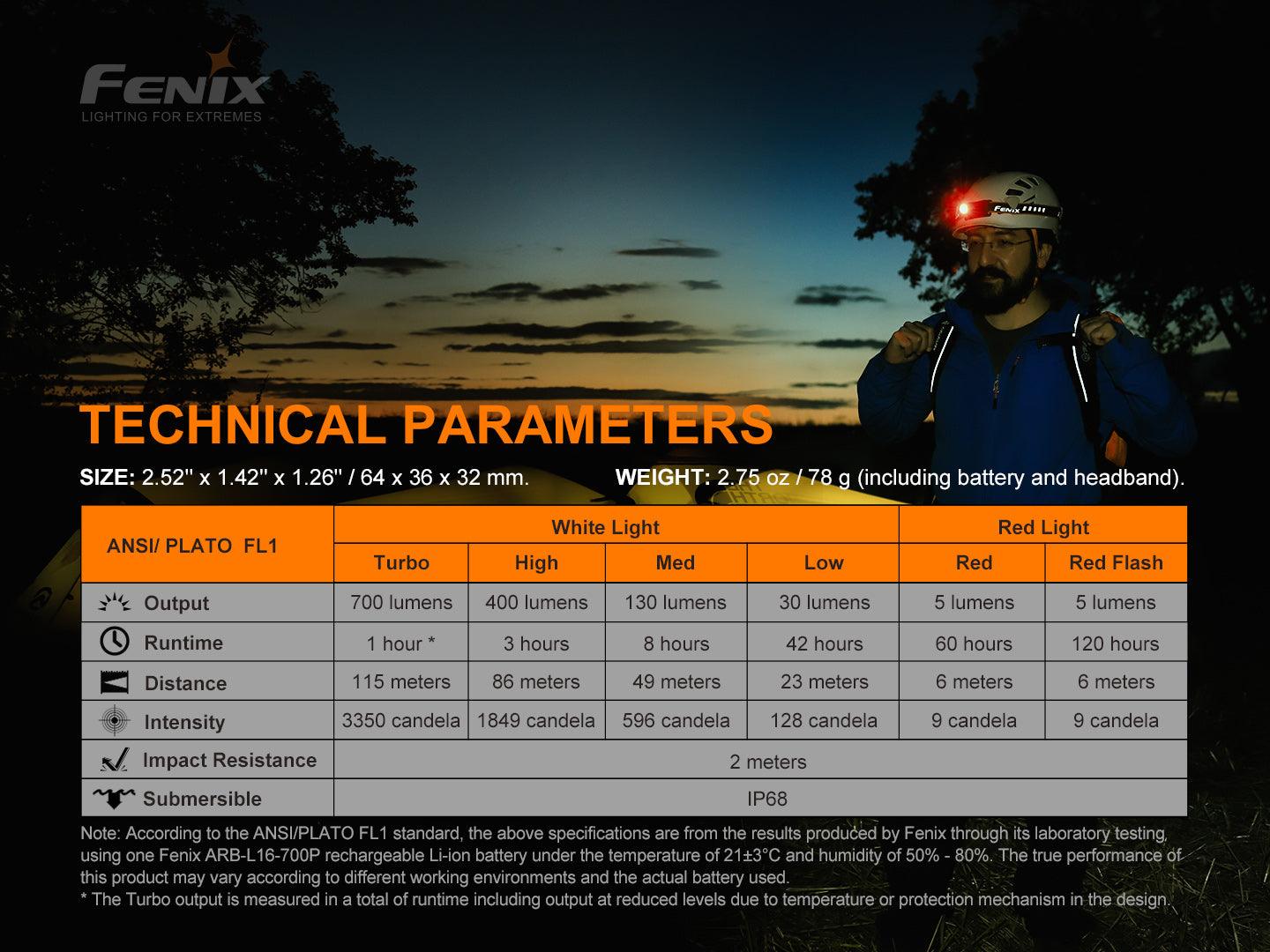 Fenix HM50R V2.0 Wiederaufladbare vielseitige Stirnlampe 700 Lumen - fenixlight