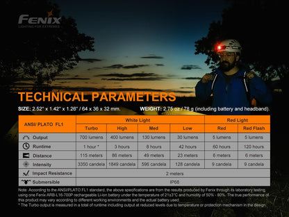 Fenix HM50R V2.0 Wiederaufladbare vielseitige Stirnlampe 700 Lumen - fenixlight