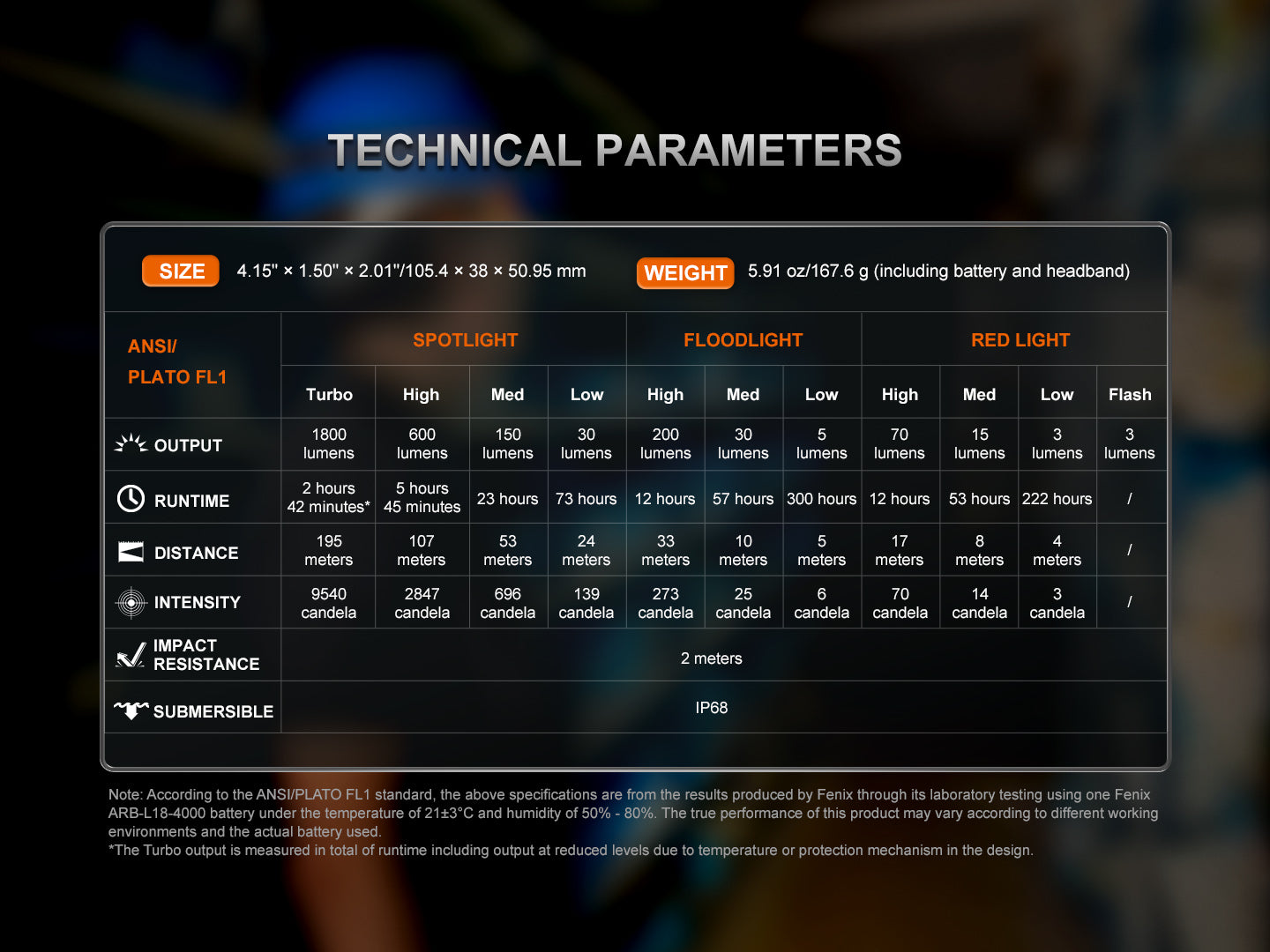 Tabelle mit technischen Parametern einer Stirnlampe, inklusive Lumen, Laufzeit, Reichweite und Intensität.