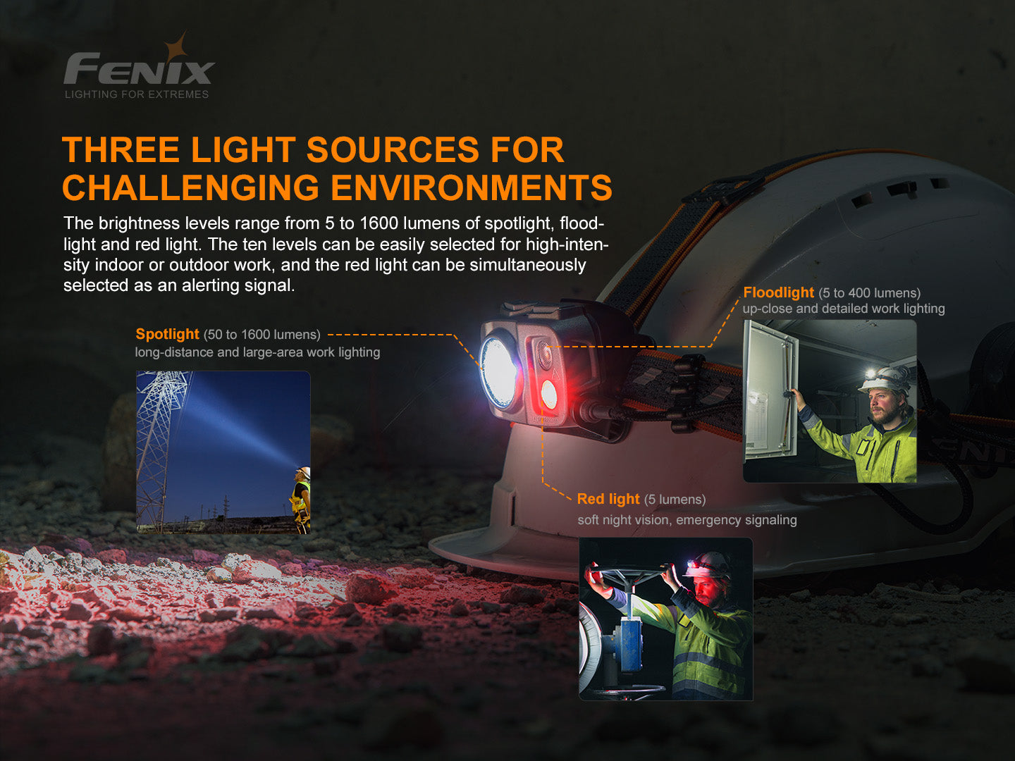 Fenix HP25R V2.0 wiederaufladbare Arbeits-Stirnlampe mit extrem langer Laufzeit, 1600 Lumen