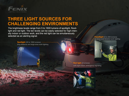 Fenix HP25R V2.0 wiederaufladbare Arbeits-Stirnlampe mit extrem langer Laufzeit, 1600 Lumen