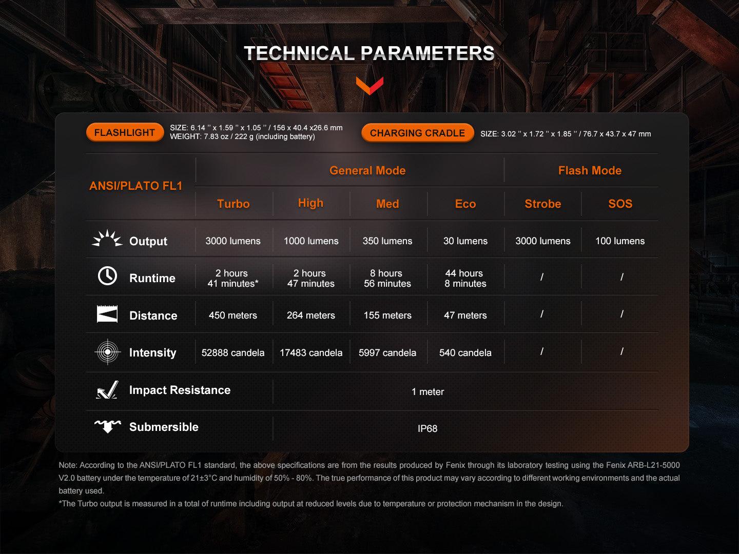 Fenix WF26R High-Performance Taschenlampe mit Ladehalterung, 3000 Lumen - fenixlight