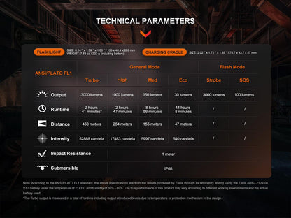 Fenix WF26R High-Performance Taschenlampe mit Ladehalterung, 3000 Lumen - fenixlight